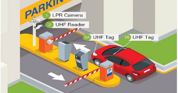 Vehicle Access Control and parking solutions in Kenya